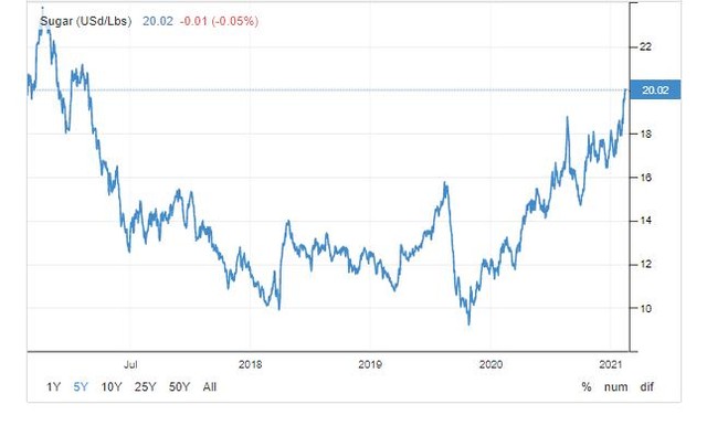 Nguồn: tradingeconomics.com Nguồn: tradingeconomics.com