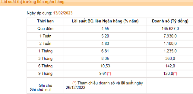 Nguồn: NHNN