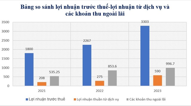(nguồn BCLN Nam A Bank)
