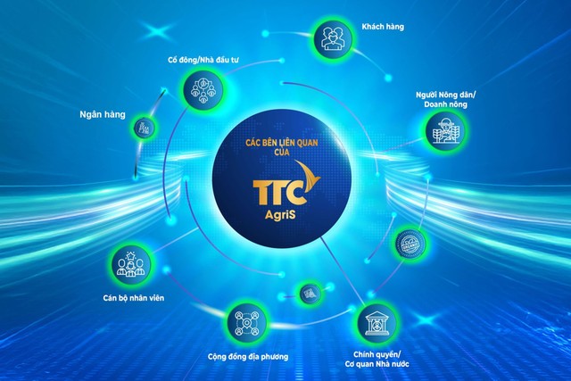 Các bên liên quan trong chuỗi giá trị trách nhiệm của TTC AgriS