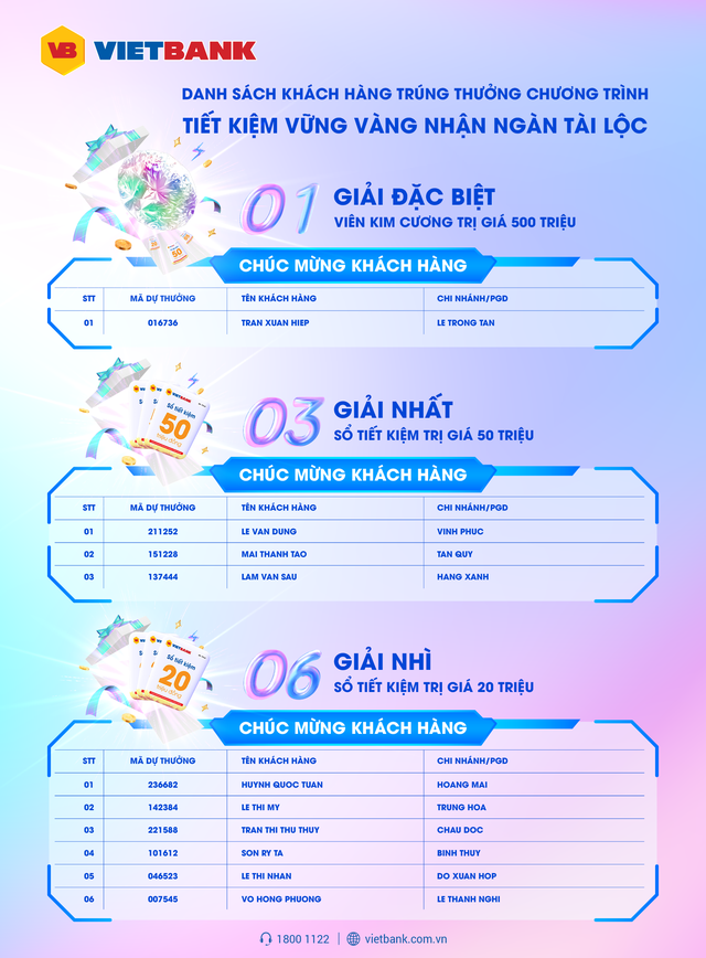 Danh sách khách hàng trúng thưởng được công bố trên website chính thức của Vietbank