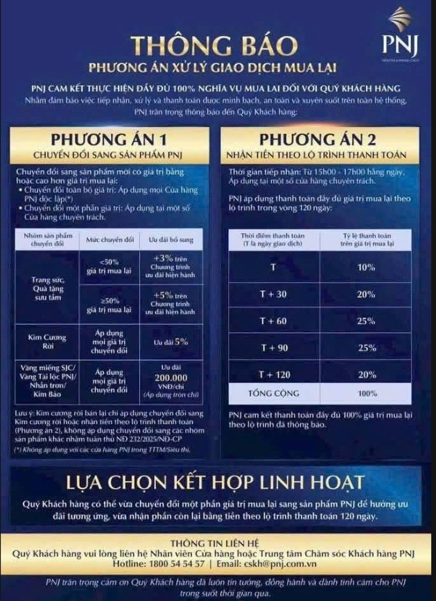Thông báo của PNJ về tiến độ thanh toán khi thu mua lại sản phẩm.