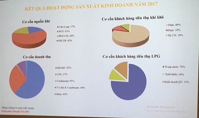 PV GAS được giảm tỷ lệ sở hữu của PVN xuống đến 65% ảnh 1