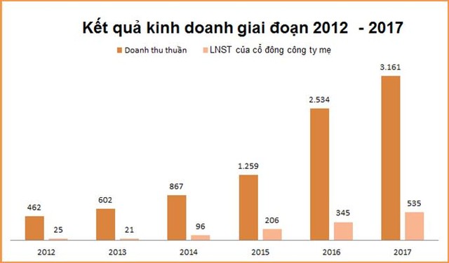 Dịch chuyển cơ cấu sản phẩm, động cơ giúp Nam Long đột phá ảnh 2