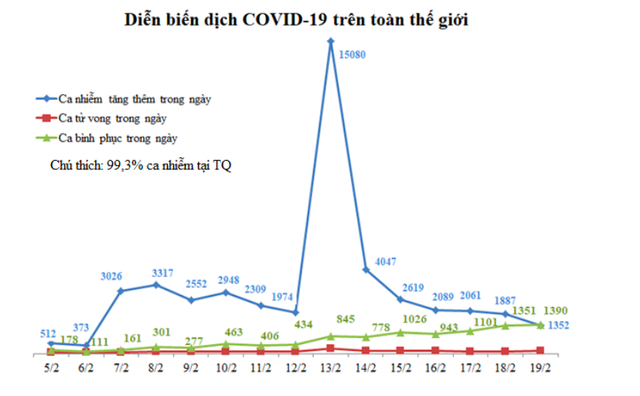 Kỳ vọng dịch COVID-19 tạo đỉnh, chứng khoán tạo đáy ảnh 1