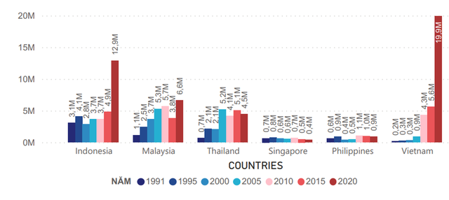 Năng lực sản xuất thép thô của Việt Nam tăng mạnh từ 2010 trở lại đây, tương đồng với quá trình đẩy mạnh đầu tư vào lĩnh vực thép của Hòa Phát