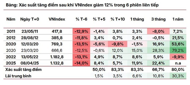 Nguồn: SSI Research