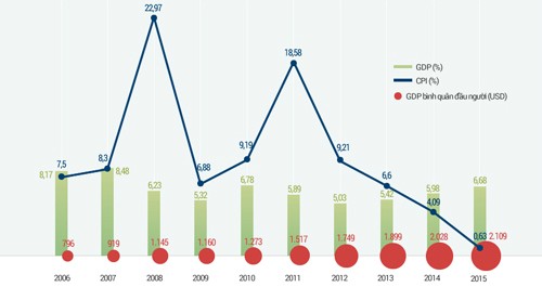 Quốc hội yêu cầu tăng gấp rưỡi thu nhập người Việt sau 5 năm ảnh 2
