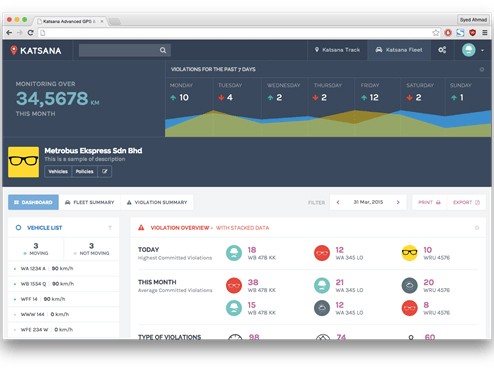 Khởi nghiệp với nghề đi tìm...xe bị trộm ảnh 2
