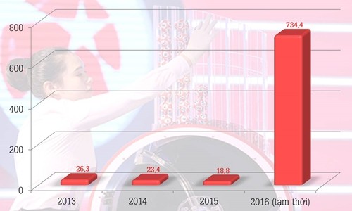 Vietlott sắp cán mốc doanh thu nghìn tỷ ảnh 1