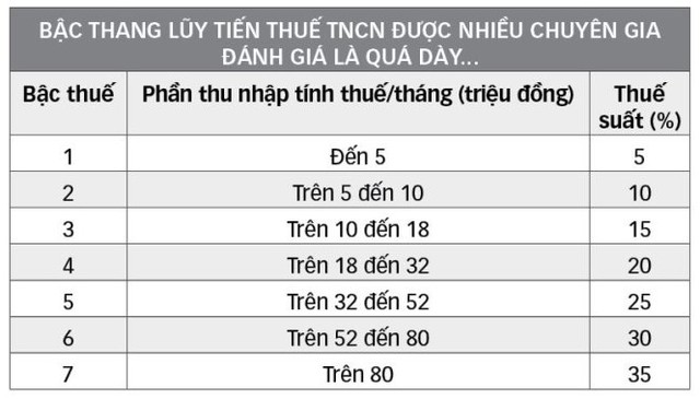 Biểu thuế thu nhập cá nhân nặng tính tận thu ảnh 1