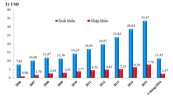 Làm ăn với Mỹ phải thực tế hơn dưới thời ông Trump ảnh 1
