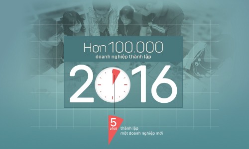 8 sự kiện kinh tế - xã hội năm 2016 ảnh 7