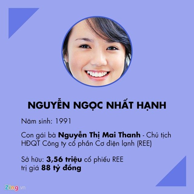 Top 9x giàu nhất sàn Chứng khoán Việt Nam 2016 ảnh 4