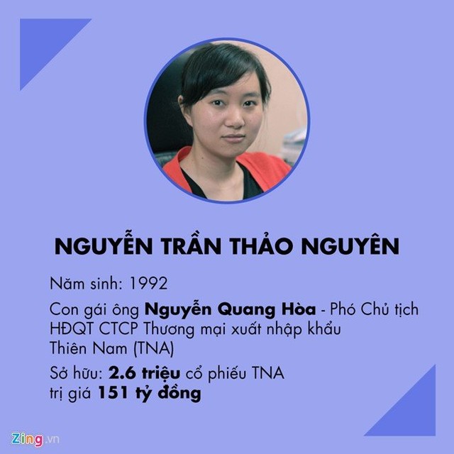 Top 9x giàu nhất sàn Chứng khoán Việt Nam 2016 ảnh 2