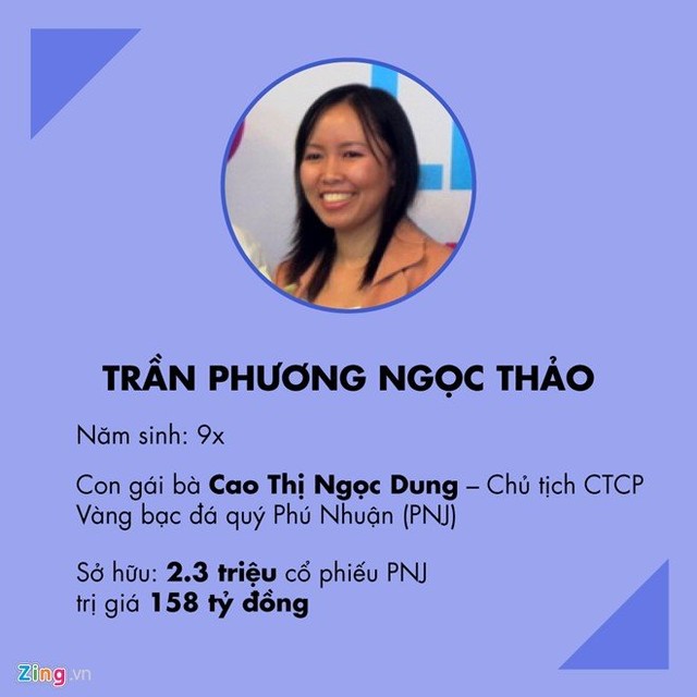 Top 9x giàu nhất sàn Chứng khoán Việt Nam 2016 ảnh 1