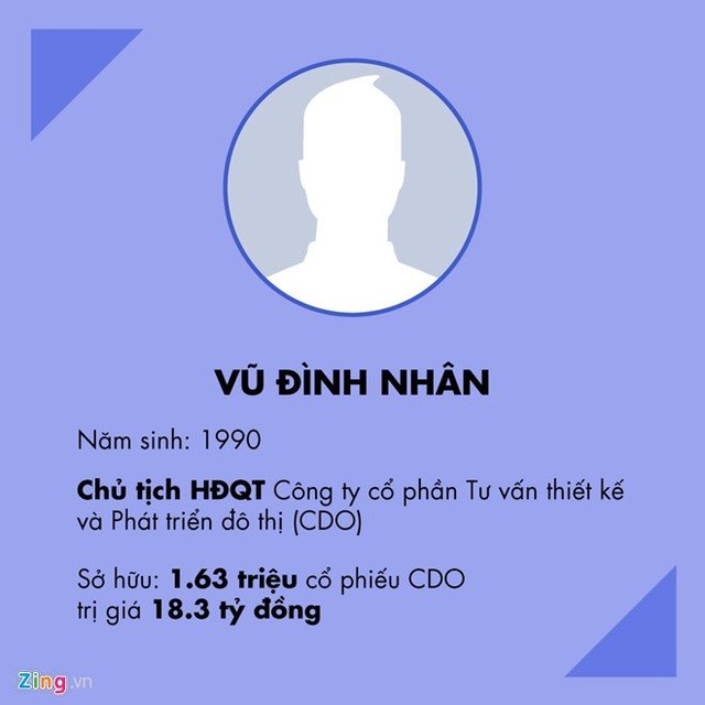 Top 9x giàu nhất sàn Chứng khoán Việt Nam 2016 ảnh 6