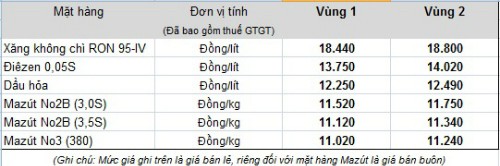 tang-gia-dau-dung-trich-quy-binh-on-de-giu-gia-xang