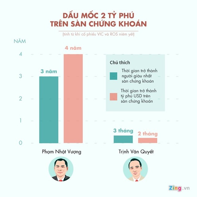 Làm đại gia Việt dễ hay khó? ảnh 1