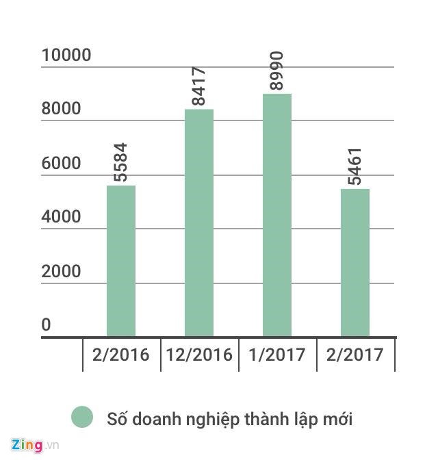 Toàn cảnh kinh tế Việt Nam 2 tháng đầu năm qua các con số ảnh 1