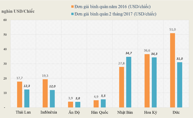 Ôtô Ấn 84 triệu, xe Indonesia 265 triệu, tìm mua ở đâu? ảnh 1
