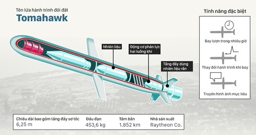 Mỹ phóng 59 tên lửa tấn công căn cứ quân sự Syria ảnh 3