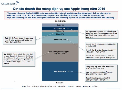 Apple thu hàng chục tỷ USD từ dịch vụ như thế nào ảnh 2