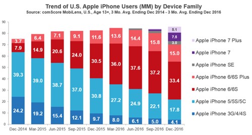 iPhone 8 có thể là chiếc iPhone được người Mỹ chờ đợi nhất ảnh 1