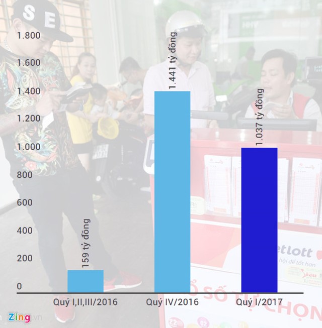 Người chơi đã chán vé số tự chọn của Vietlott? ảnh 1
