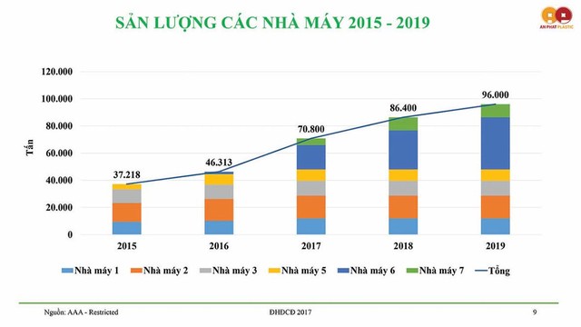 AAA dần hiện thực hóa mục tiêu “lớn nhất Đông Nam Á” ảnh 3