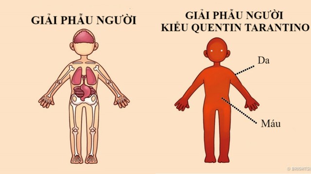 12 sự thật mỉa mai về cuộc sống xung quanh chúng ta ảnh 12 12 sự thật mỉa mai về cuộc sống xung quanh chúng ta ảnh 12