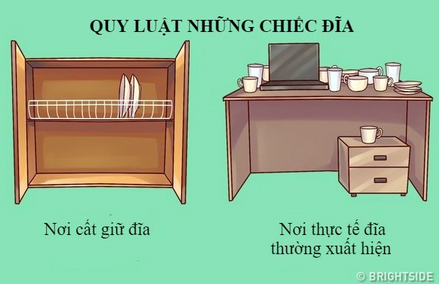 12 sự thật mỉa mai về cuộc sống xung quanh chúng ta ảnh 2 12 sự thật mỉa mai về cuộc sống xung quanh chúng ta ảnh 2