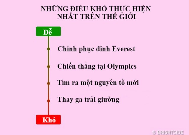 12 sự thật mỉa mai về cuộc sống xung quanh chúng ta ảnh 3 12 sự thật mỉa mai về cuộc sống xung quanh chúng ta ảnh 3