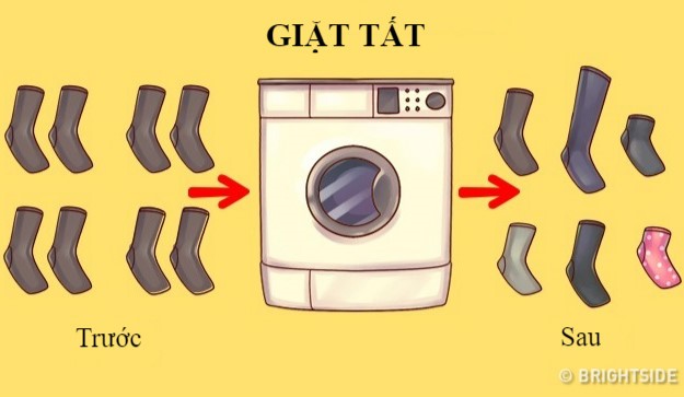 12 sự thật mỉa mai về cuộc sống xung quanh chúng ta ảnh 6 12 sự thật mỉa mai về cuộc sống xung quanh chúng ta ảnh 6