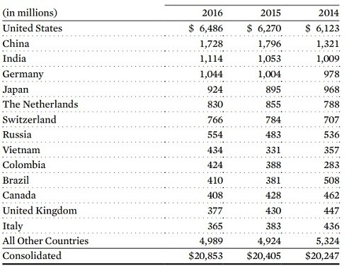 Abbott thu 1,1 tỷ USD từ thị trường Việt Nam trong 3 năm ảnh 1
