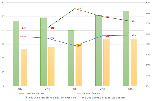 Kem Thủy Tạ đang 'tan' ảnh 1