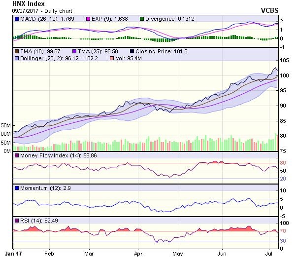 Góc nhìn kỹ thuật phiên 10/7: Nhiều khả năng sẽ lùi về thử thách vùng 769-774 điểm ảnh 1