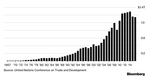 Đông Nam Á - cỗ máy tăng trưởng của thế giới ảnh 2
