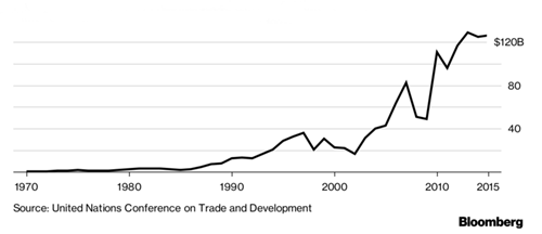 Đông Nam Á - cỗ máy tăng trưởng của thế giới ảnh 3