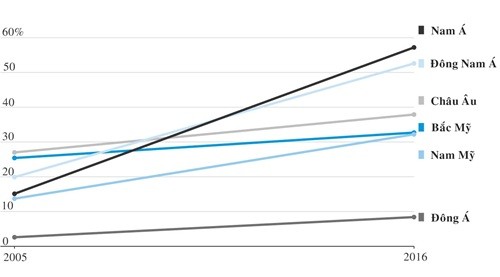 Các hãng bay giá rẻ đã thay đổi ngành hàng không như thế nào ảnh 1