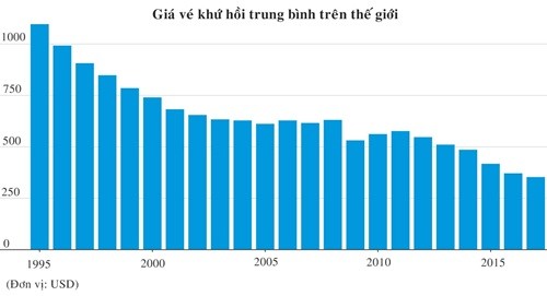 Các hãng bay giá rẻ đã thay đổi ngành hàng không như thế nào ảnh 2