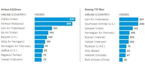 Các hãng bay giá rẻ đã thay đổi ngành hàng không như thế nào ảnh 5