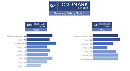 Galaxy Note8 là điện thoại chụp ảnh đẹp nhất ảnh 1