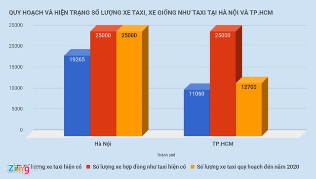 Hà Nội yêu cầu Uber, Grab công khai số lượng xe và doanh thu ảnh 1