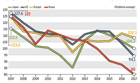 Ôtô Nhật Bản - đã hết thời bảo thủ ảnh 1