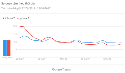 Apple 'xoá sổ' iPhone 7 bản 256 GB ảnh 1