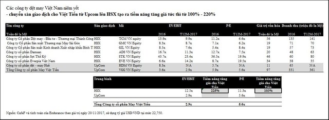 Sáng lập viên của Lazada: Nếu niêm yết ở HOSE, giá cổ phiếu VGG có thể tăng 100-200% ảnh 1
