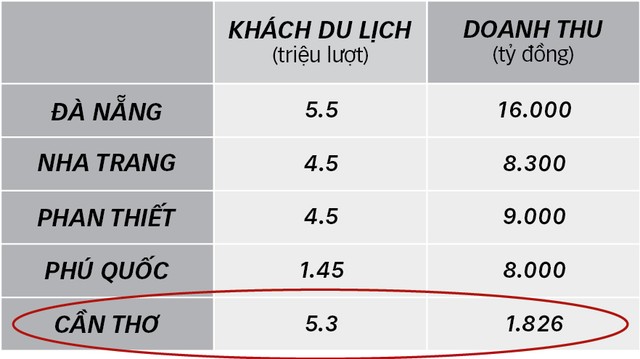Novaland đưa vào vận hành khu nghỉ dưỡng cao cấp Nova Phù sa Azerai ảnh 4