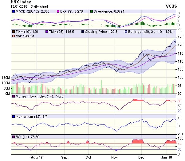 Góc nhìn kỹ thuật phiên 15/1: VN-Index có thể sẽ hình thành trạng thái giằng co đi ngang hẹp  ảnh 1