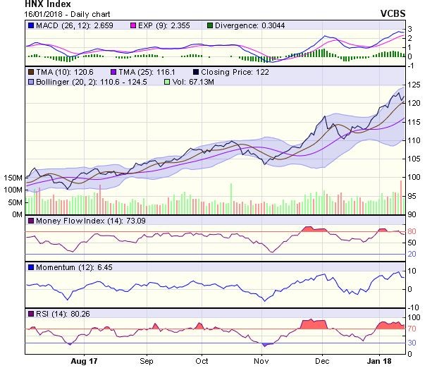 Góc nhìn kỹ thuật phiên 17/1: VN-Index có khả năng khôi phục lại chiều tăng giá ảnh 1